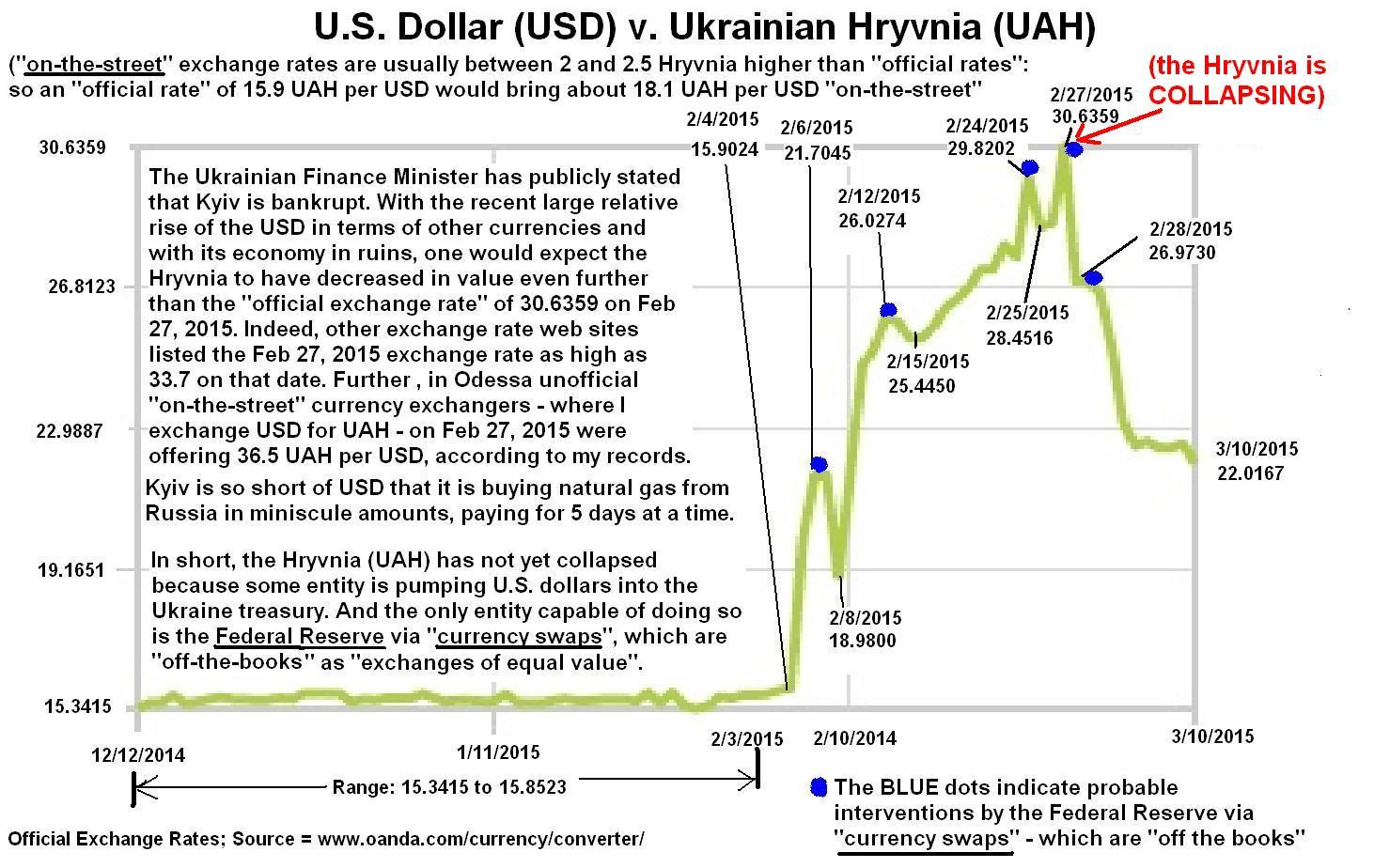 Who Is Propping Up The Ukrainian Currency Hryvnia Uah Part - 